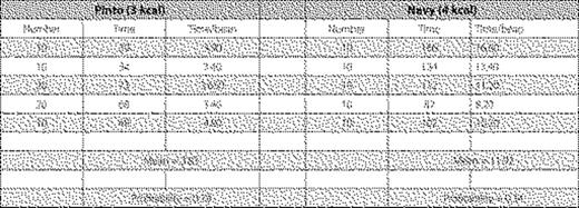 Results of trials 1 and 2: calculation of handling time (in seconds) and profitability ratios.