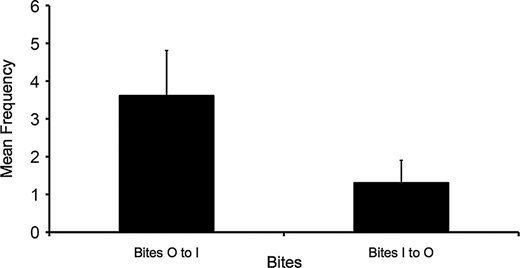 Exploring Animal Behavior in the Laboratory: Territoriality in Cichlids | The American Biology ...