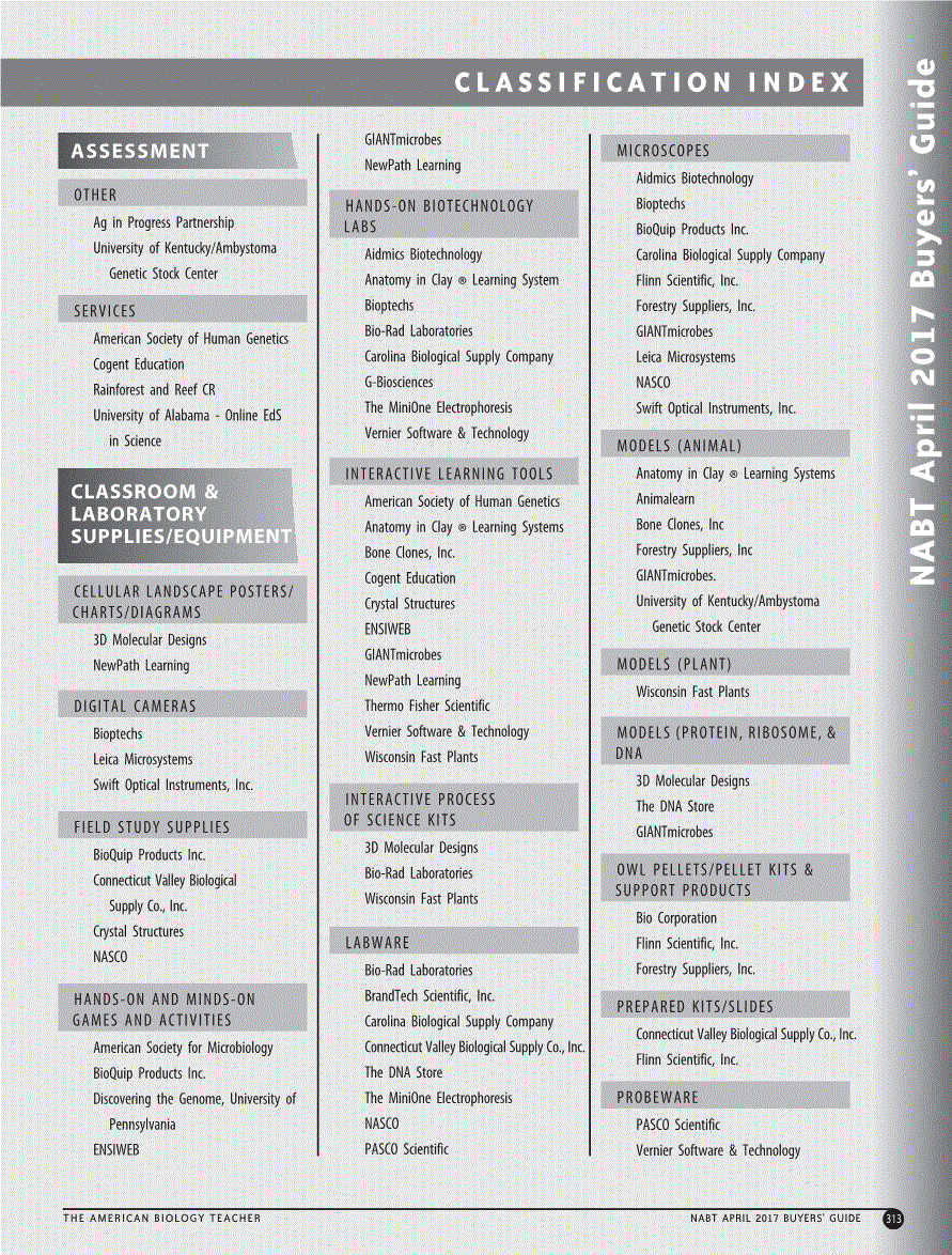 First page of Classification Index