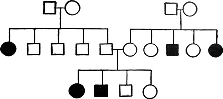 write an essay on pedigree analysis Davenport’s pedigree of a family with astigmatism (Davenport, 1911, p. 123).