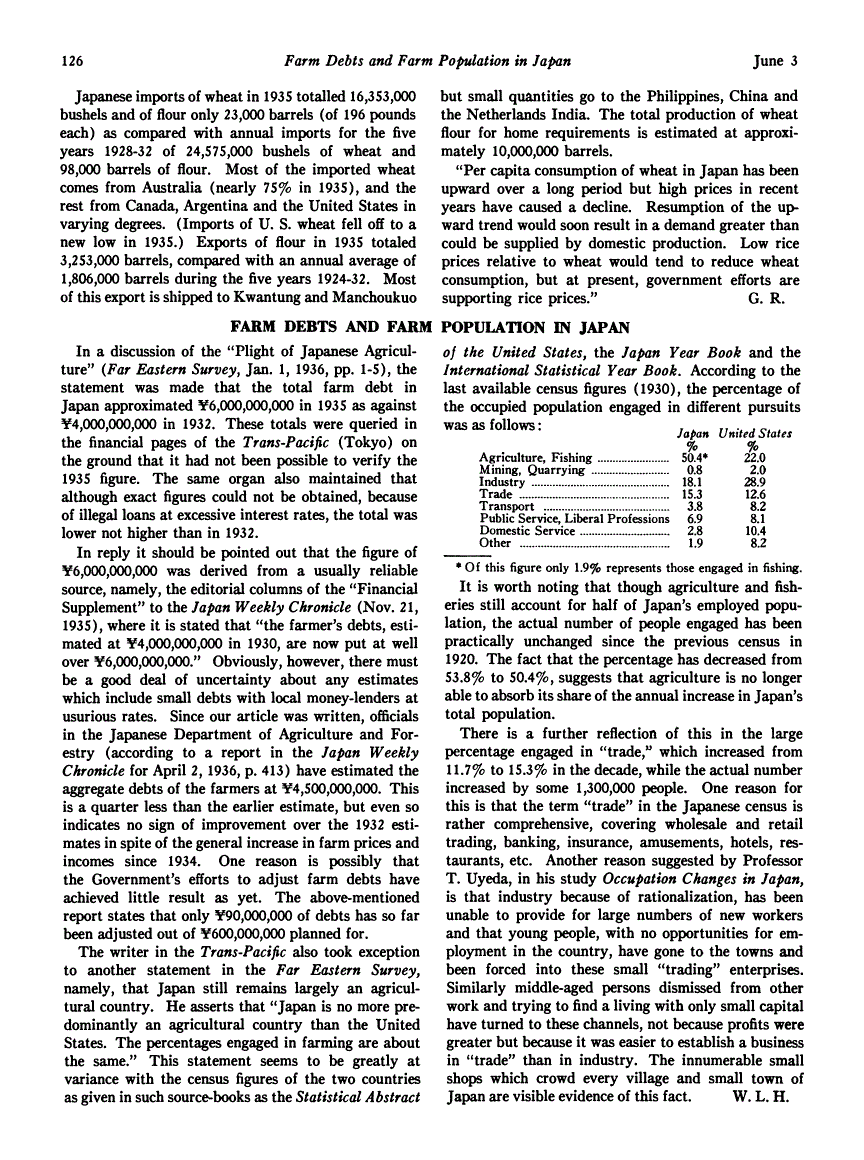 First page of Farm Debts and Farm Population in Japan