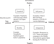 Model of Audience Engagement