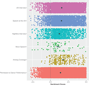 Sentiment Analysis of YouTube Comments on BTS at the UN