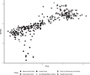 Ideal Point Estimates of Legislators in the 20th National Assembly
