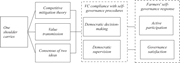 Theoretical Analysis Framework