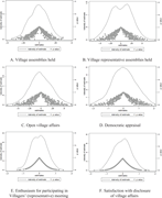 Randomized Placebo Test