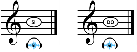 Note. An example of high/congruent trial on the left in which the tone, the note position and the note name matched. On the right there is an example of low/incongruent trial where the tone and the note position matched between themselves, but not with the note name.