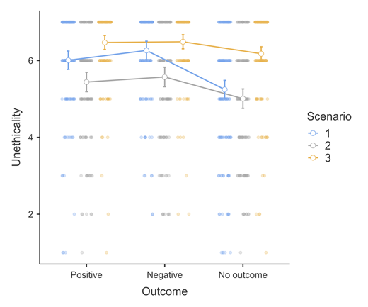 A graph with different colored lines Description automatically generated