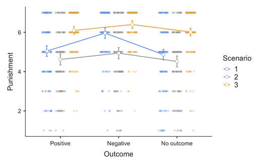 A graph of positive and negative results Description automatically generated