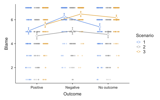 A graph of positive and negative results Description automatically generated