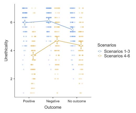 A graph of a group of schematic diagrams Description automatically generated with medium confidence