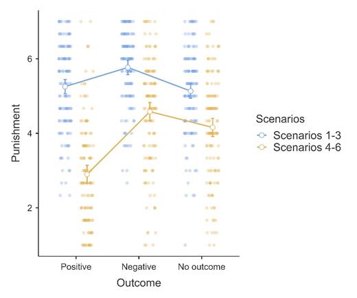 A graph of a group of schematic diagrams Description automatically generated with medium confidence