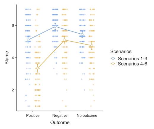 A graph of a positive and negative outcome Description automatically generated with medium confidence