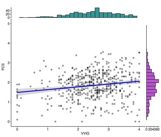 Shaded interval indicates 95% CI.