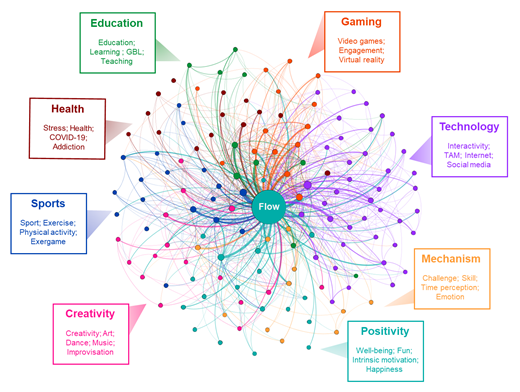 GBL = game-based learning; TAM = technology acceptance model; COVID-19 = coronavirus disease 2019. Online version with labels of each node: https://doi.org/10.6084/m9.figshare.19608120.v1