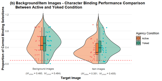 Figure 3b.