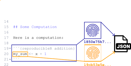 Figure 5.