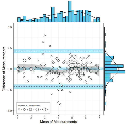 A graph with blue and white lines Description automatically generated