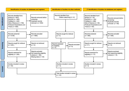 Figure 12.