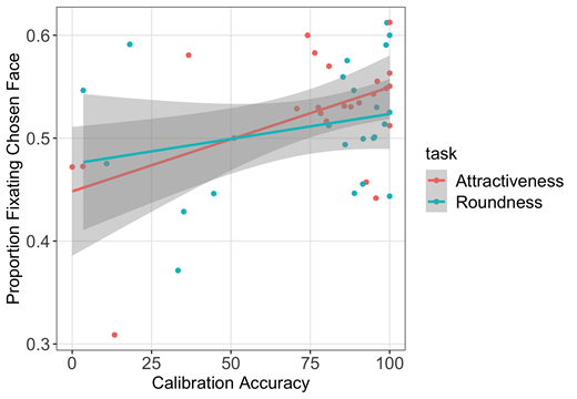 Figure 31.