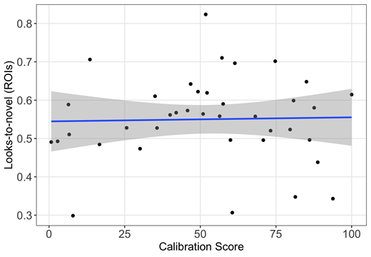 Figure 15.