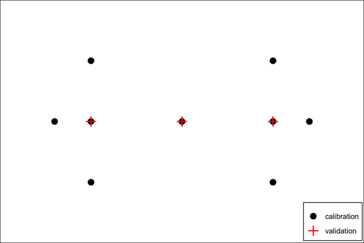 Black points were used for calibration. Red crosses were used for checking the accuracy of the calibration.