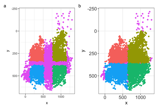 Magenta points indicate looks that were not categorized into an ROI.