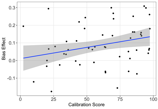 Figure 24.