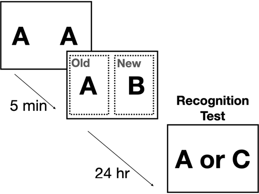 Figure 14.