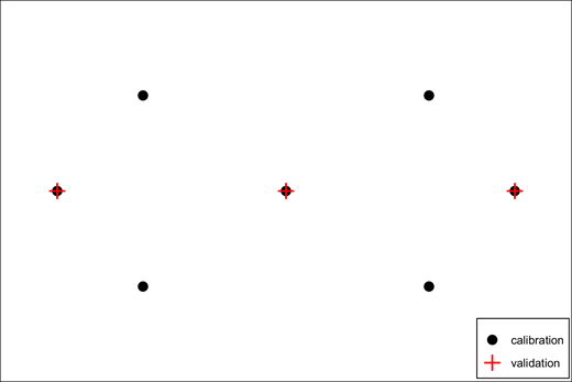 Black points were used for calibration. Red crosses were used for checking the accuracy of the calibration.
