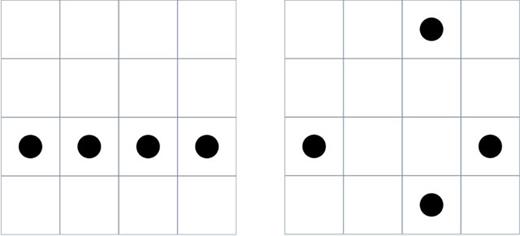 Figure 1. Example of a low load dot memory pattern (left panel) and a high load pattern (right panel).