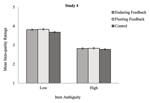 Figure 2. In Study 4, there was no significant main effect of feedback condition and no significant interaction effect between feedback condition and ambiguity of the health-assessment items on participants’ reports of the items as accurate measures of health. Error bars represent the standard errors of the means for the between-person feedback conditions.