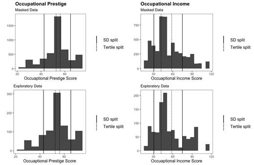 Note: Figure created with ggplot2 package (Wickham, 2016).