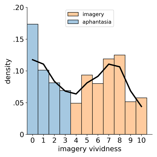 Ganzflicker Reveals the Complex Relationship Between Visual Mental ...