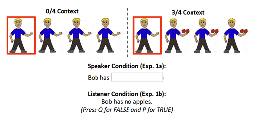 The sentence “Bob has no apples” in the 0/4 context is both uninformative (because the sentence is true of all of the characters) and irrelevant (because apples are not present in the context and therefore the QUD is unlikely to be about apples), whereas the same sentence in the 3/4 context is both informative and relevant.