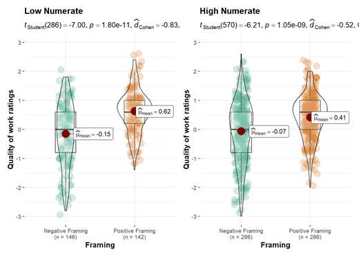 Figure 1. Study 1: