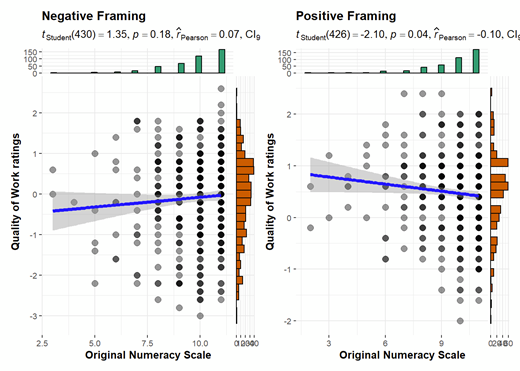 Figure 5. Study 1: