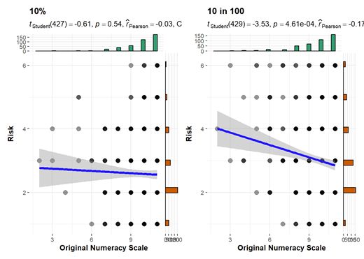 Figure 6. Study 2: