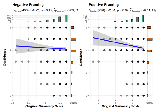 Figure 9. Study 1: