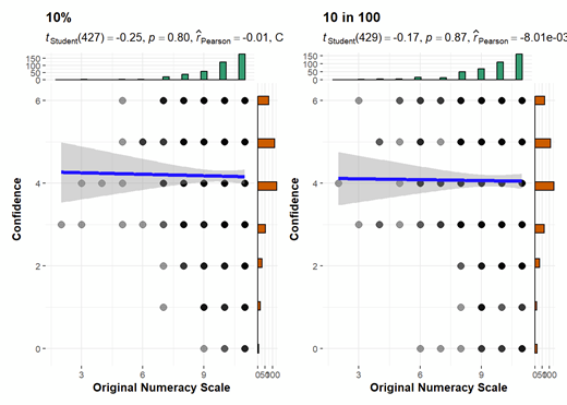 Figure 10. Study 2: