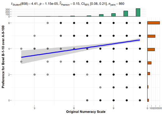 Figure 11. Study 3: