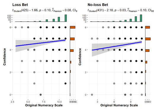 Figure 12. Study 4: