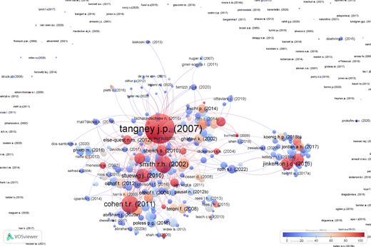 Note. The scale of the circles reflects the weights of each paper, which are determined by their connections with other publications in the network. The color gradient represents the number of citations (from 0 to 100).