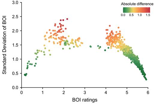 Figure 10.