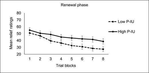 Figure 10.