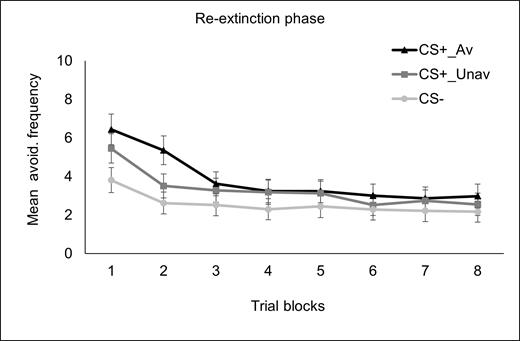 Figure 11.