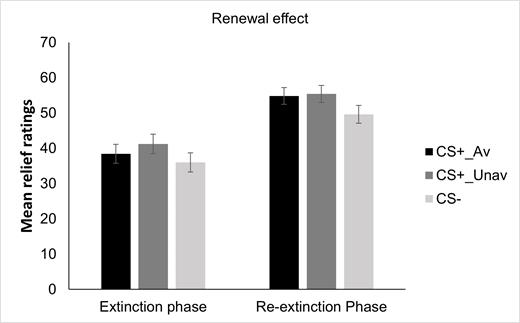 Figure 12.