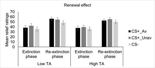 Figure 13.
