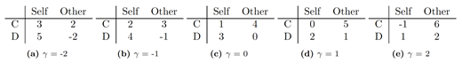 Figure 8.