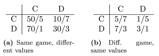 Figure 9.
